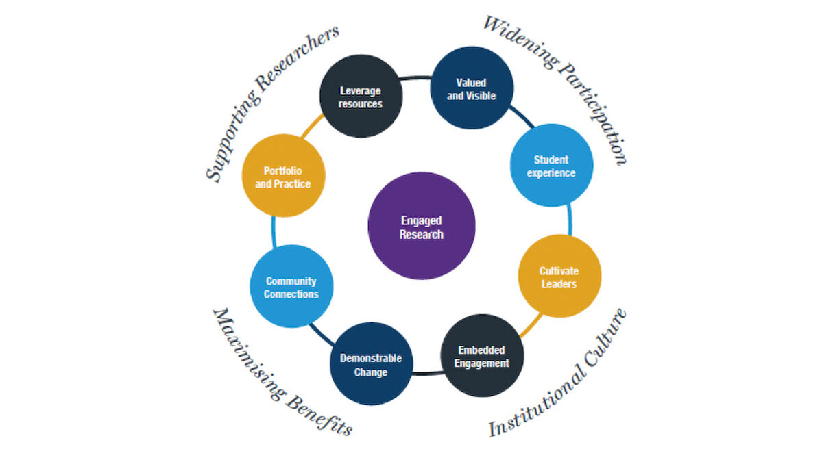 Strategy themes